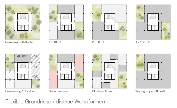 Wohnen - und was noch